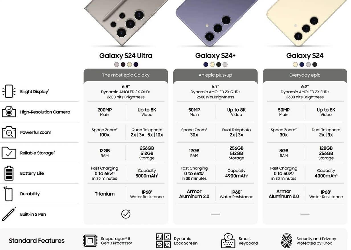 Galaxy S24 visuels et spécifications se dévoilent Samsung n a plus