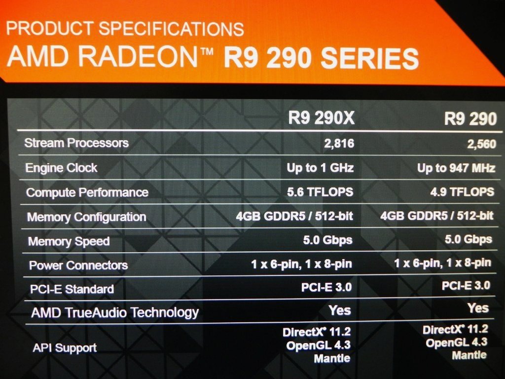 Amd Radeon R9 290 Les Caracteristiques