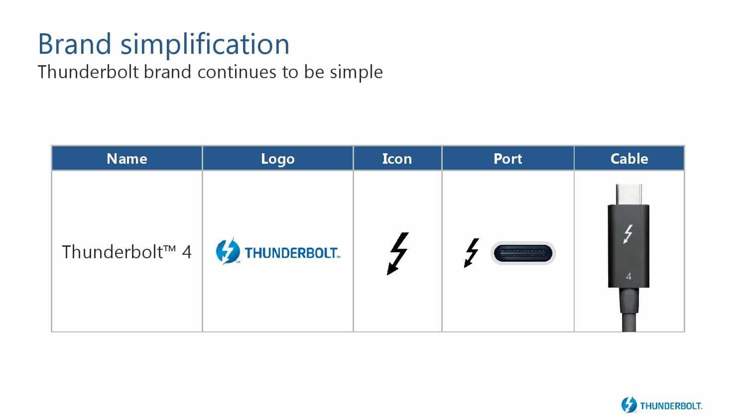 Intel a développé un pied d'écran pour accélérer la diffusion du Thunderbolt  4