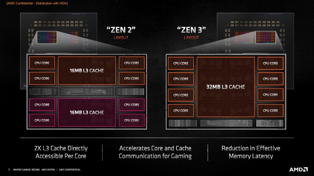 Processeurs pour PC de bureau AMD Ryzen™ Série 5000