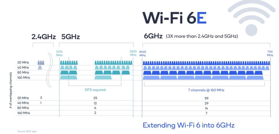 Intel propose une carte Wi-Fi 6E, l'AX210