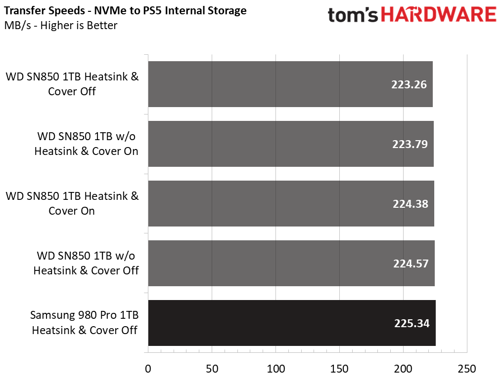 GLOTRENDS Pour Dissipateur Thermique PS5 SSD Avec Caloduc En Cuivre Et Vis  PS5 Pour Playstation 5 PCIe Interne M.2 NVMe 4.0 Gen4 Mémoire De Jeu - Temu  Belgium