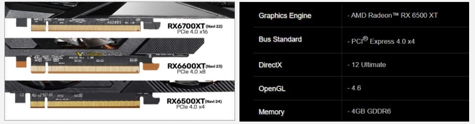 AMD Radeon RX 6500 XT : la carte graphique d'entrée de gamme