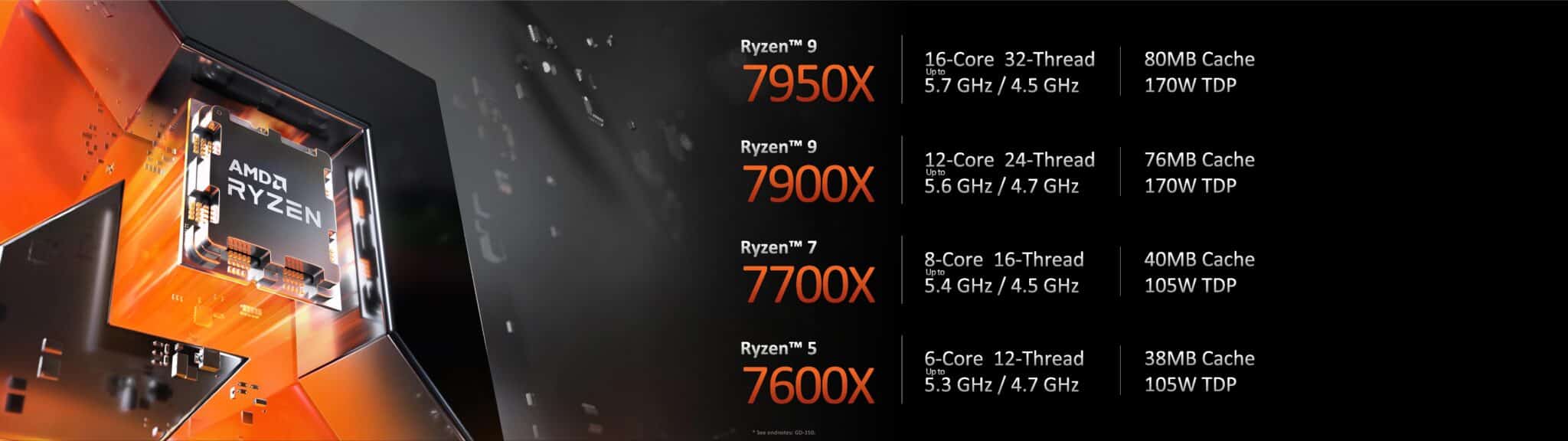 AMD lance finalement 3 nouveaux processeurs en socket AM4