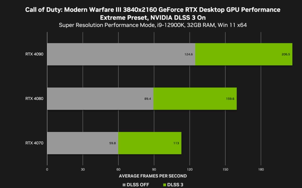 COD_MW3_GeForce_NVIDIA_4K
