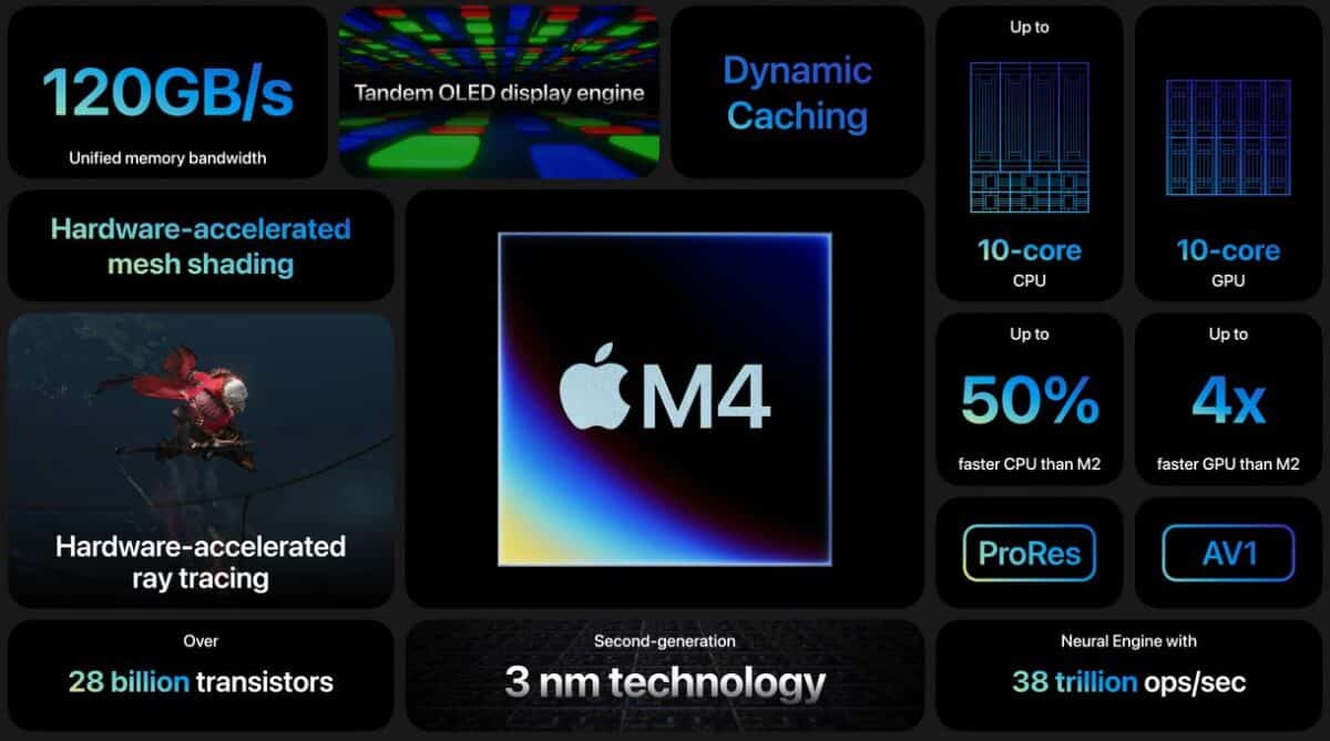 iPad Pro M4 glitch OLED