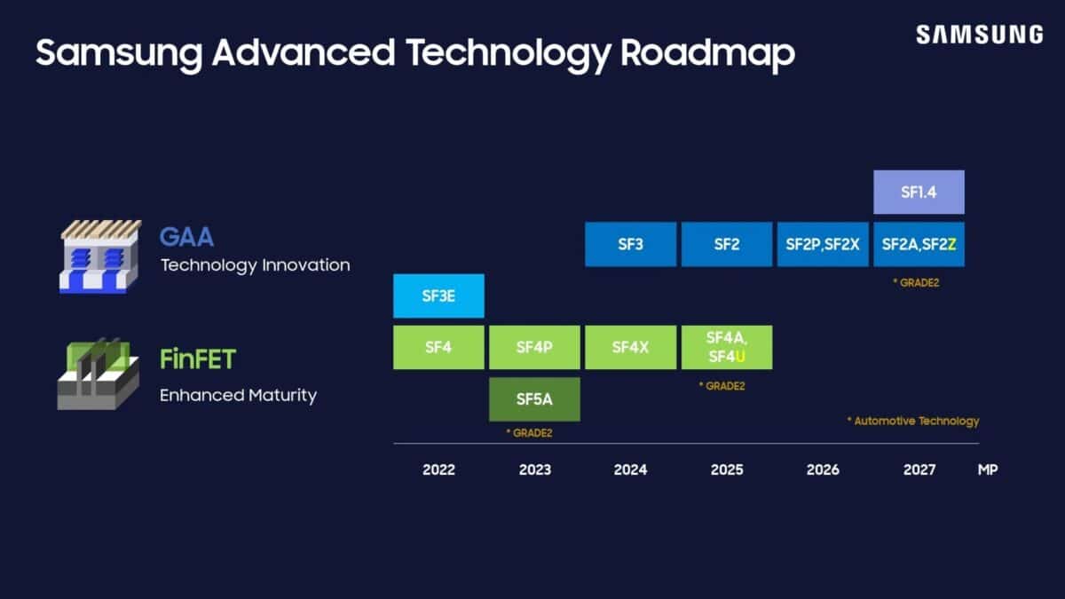 Samsung puce 2nm 2025