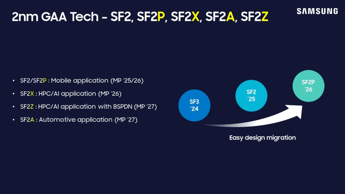 Samsung puce 2nm 2025