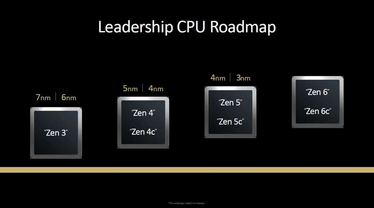 Développement archi CPU Zen 6 et Zen 7