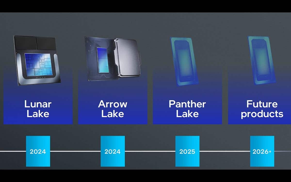 Config CPU Arrow/Panther Lake