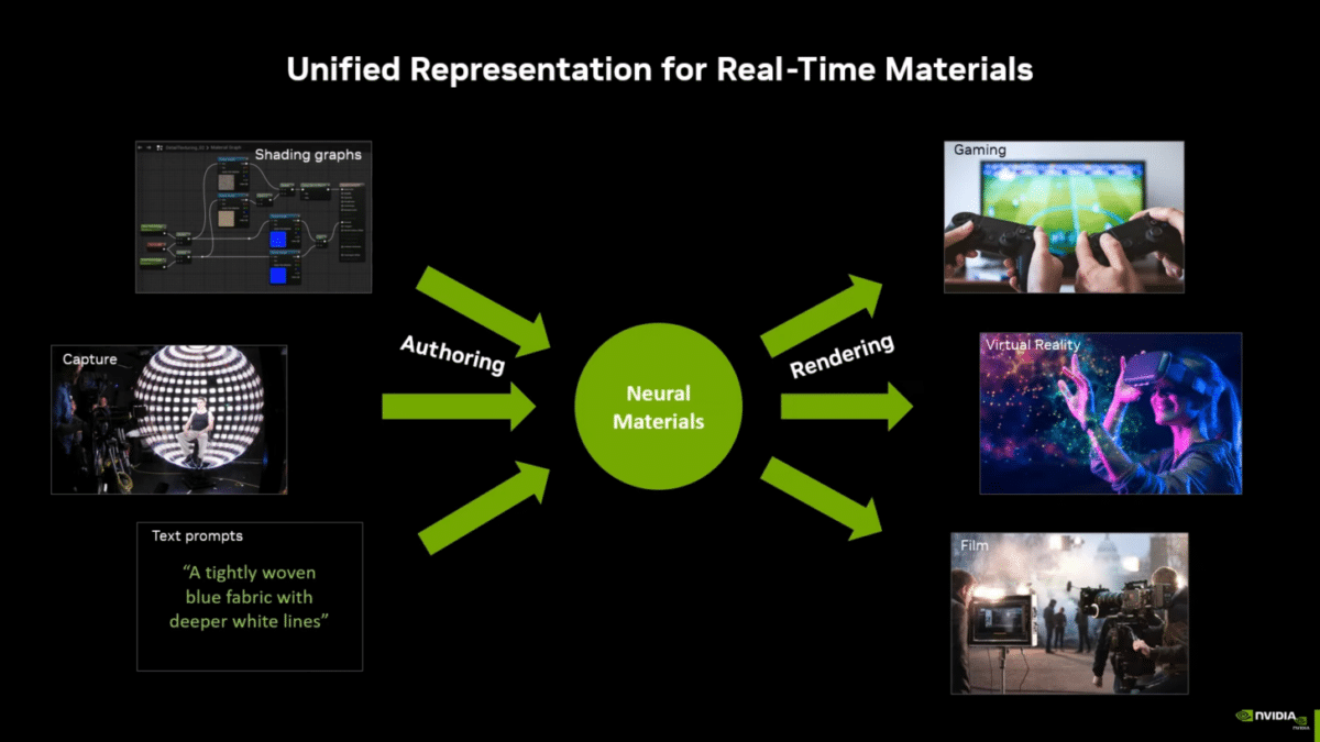 NVIDIA IA rendu texture temps réel