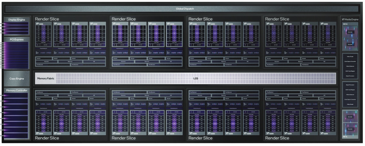 intel arc xe-hpg diagramme