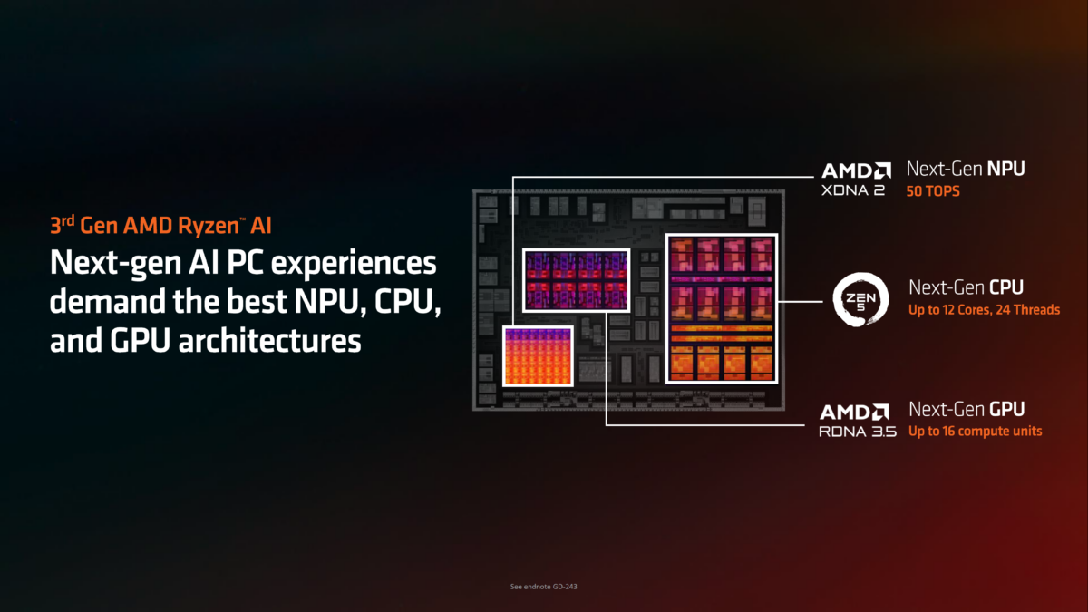 Notebook Ryzen AI 300 lancement