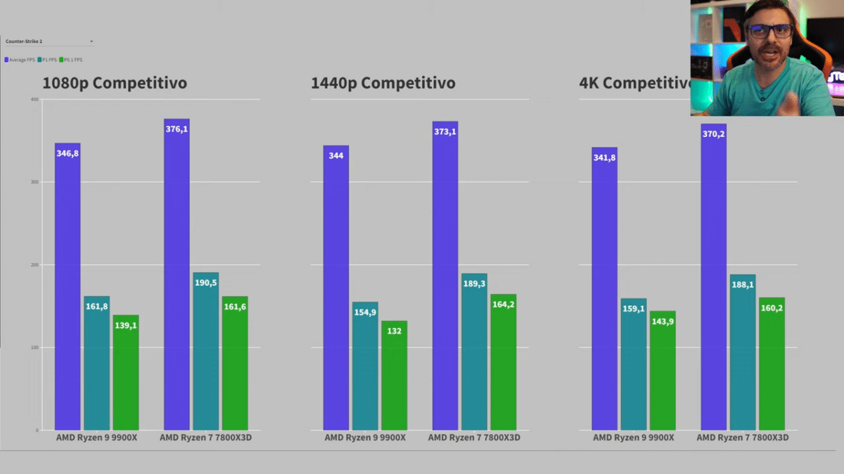 Ryzen 9 9900X VS 7800X3D