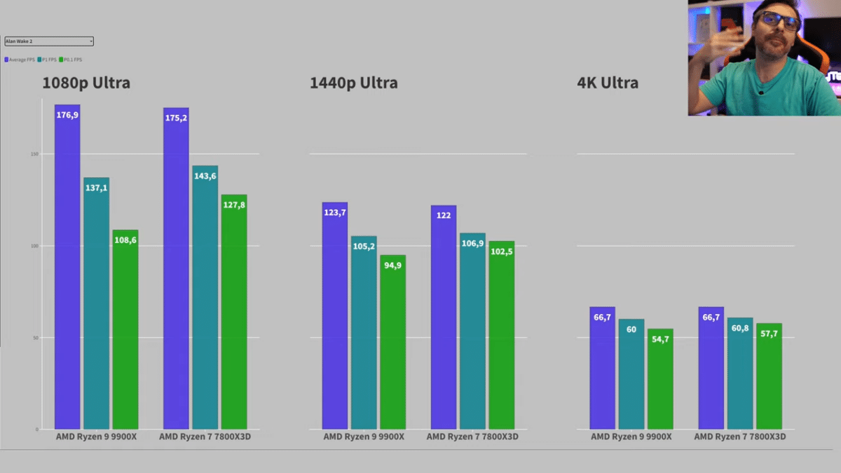 Ryzen 9 9900X VS 7800X3D