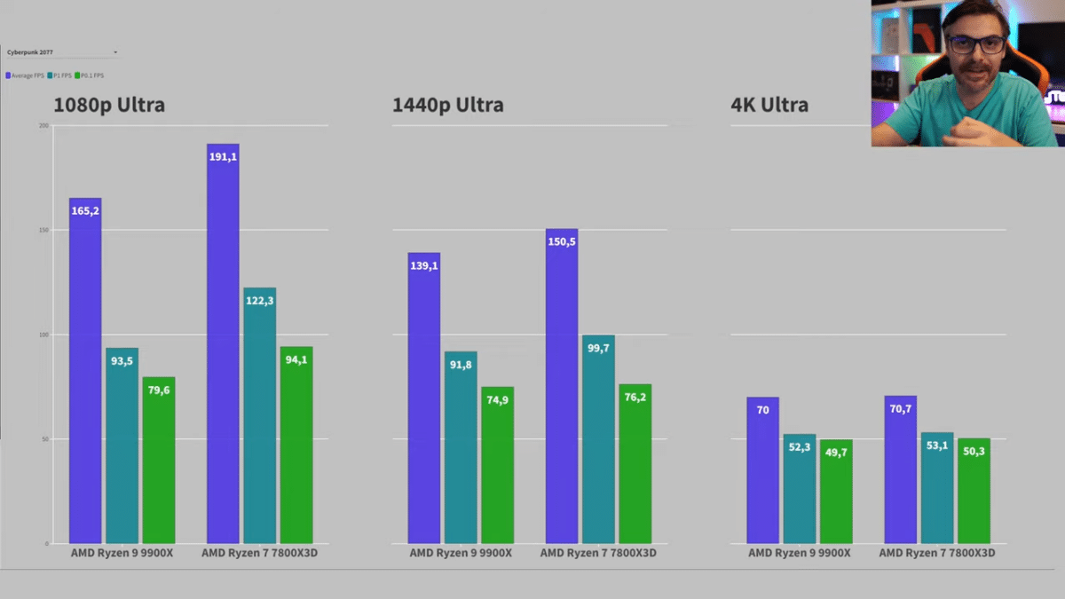 Ryzen 9 9900X VS 7800X3D