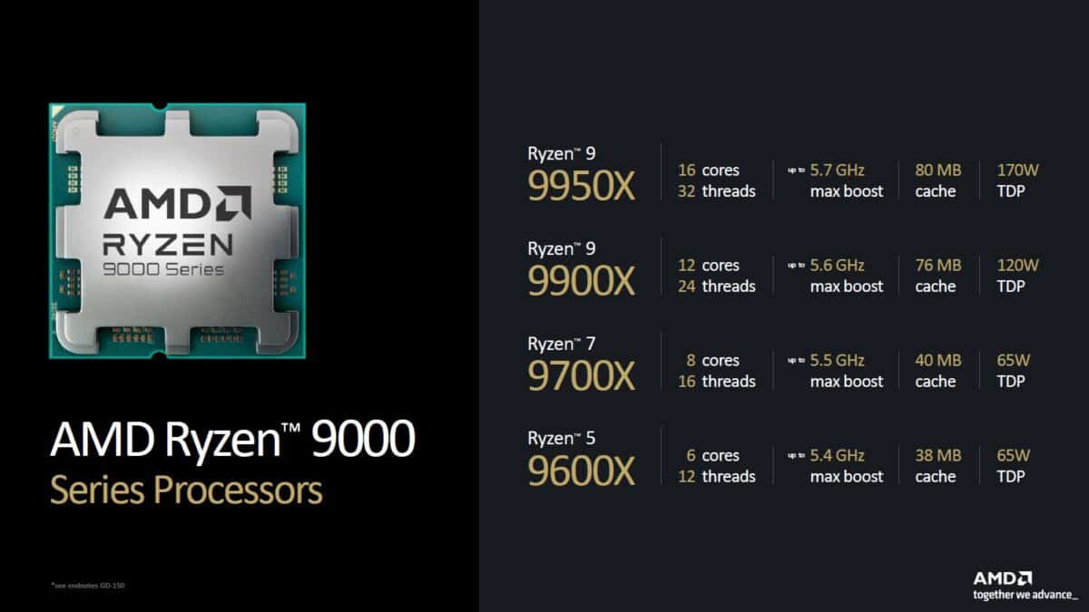 Lancement Ryzen 9000