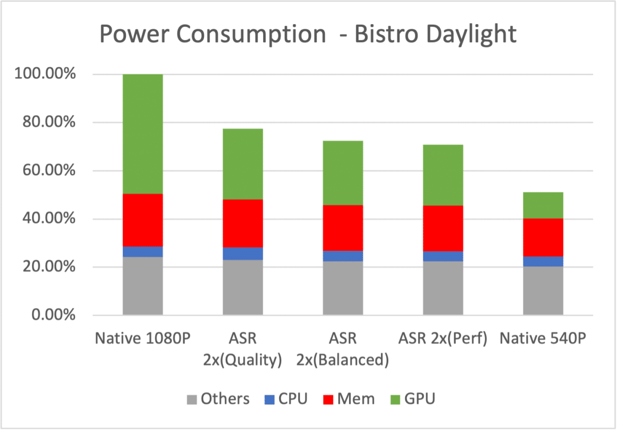 ARM upscaling ASR smartphone