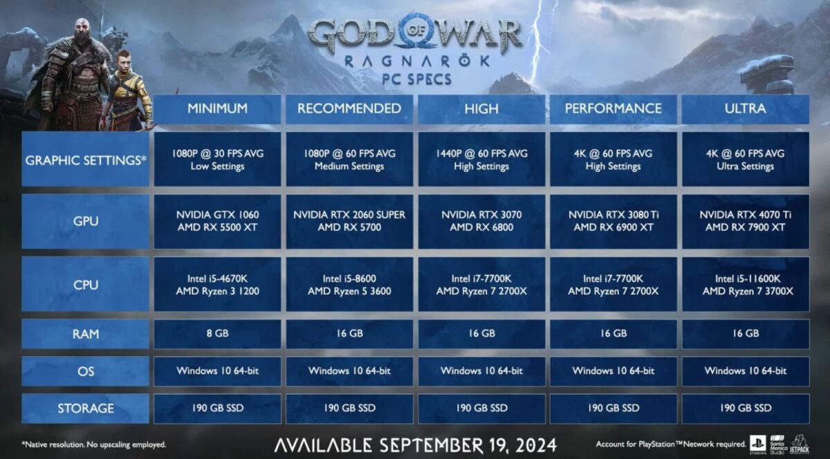 GoW Ragnarok PC specs