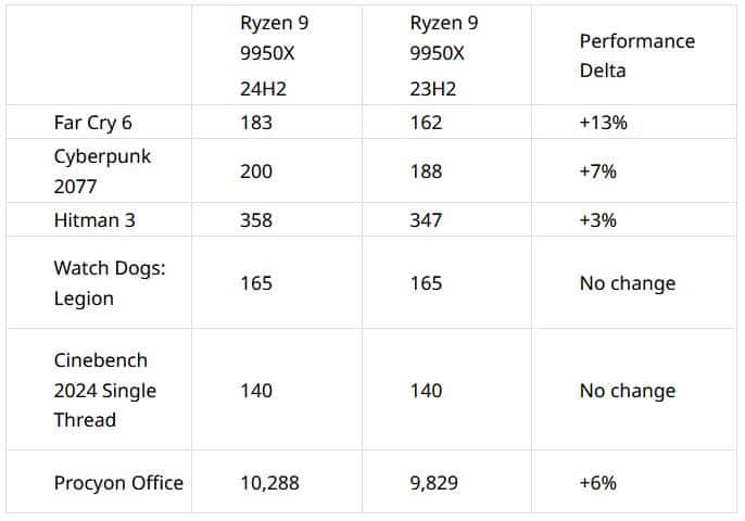 Patch Ryzen 9000 Win 11