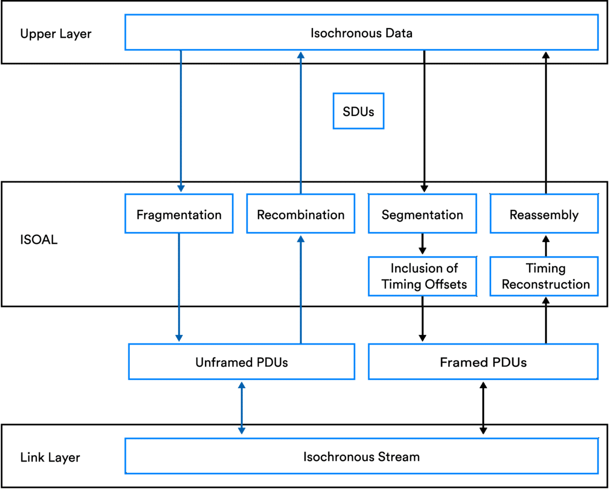 Bluetooth_Core_6_Figure_11