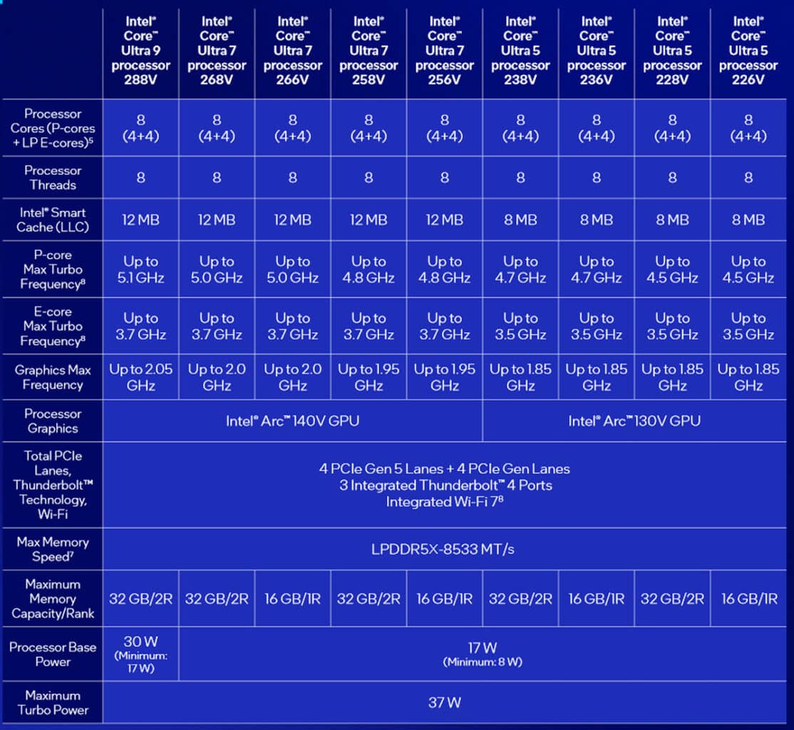 intel core ultra 200v gamme