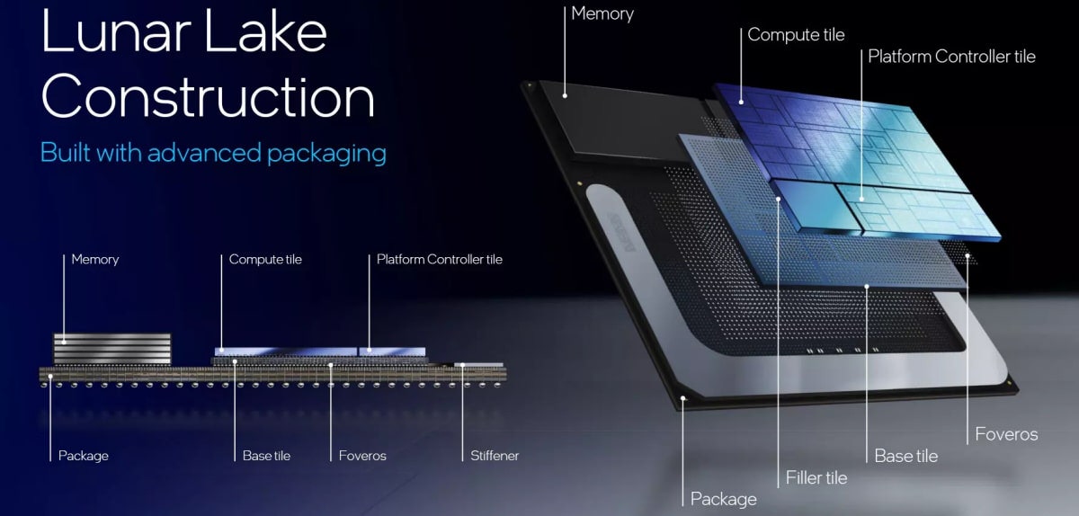 intel core ultra 200v stack