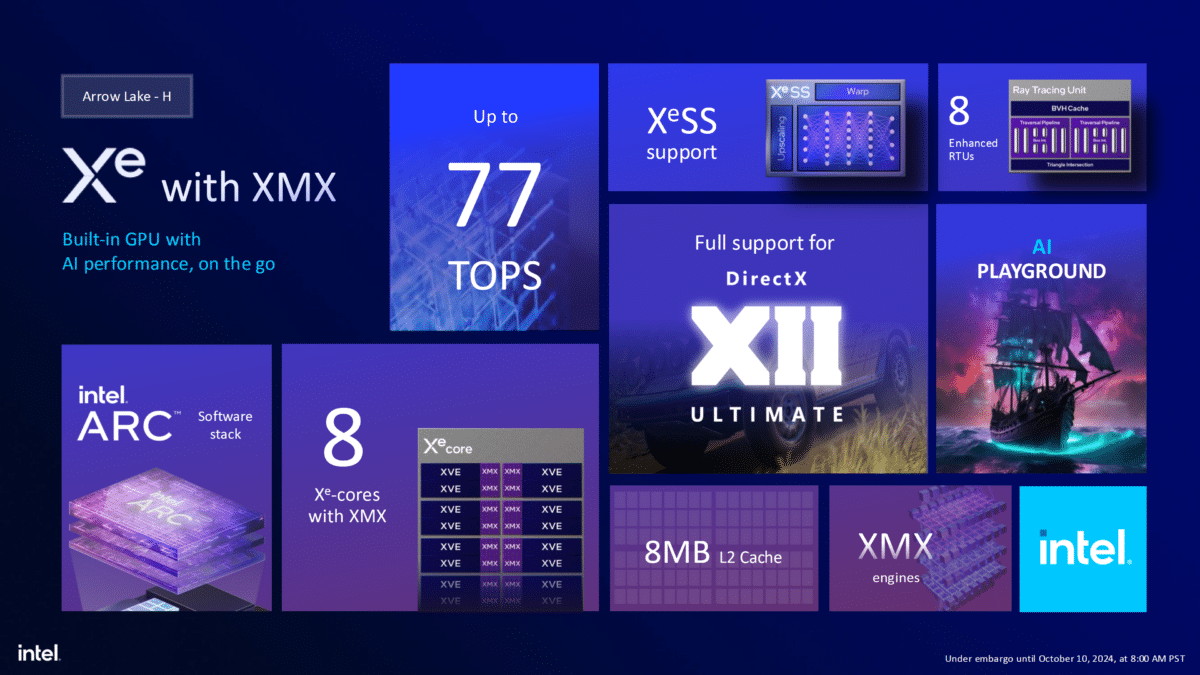 core ultra 200H caracteritiques détaillées