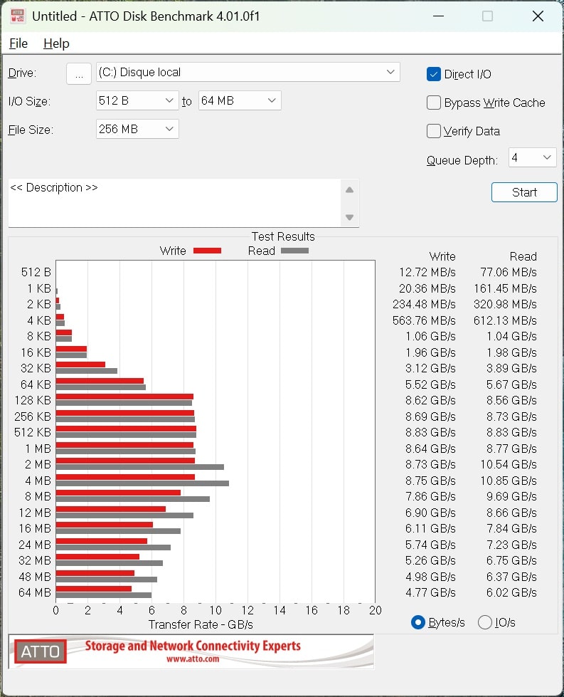 benchmark atto lexar nm 1090