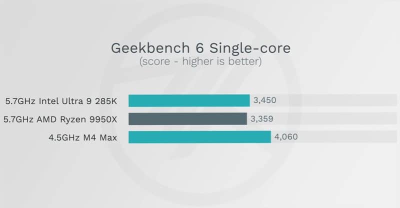 benchmark apple m4 max