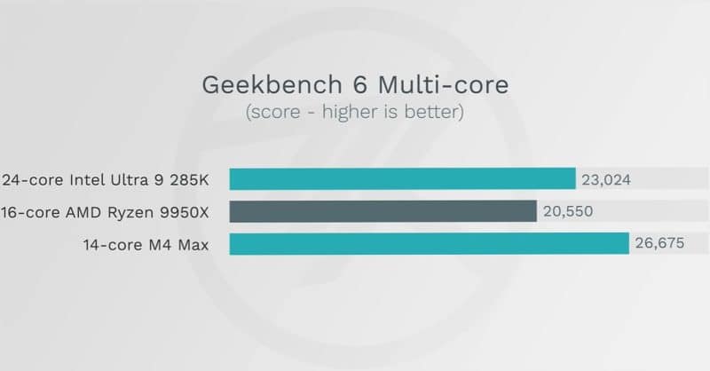 geekbench apple m4 max