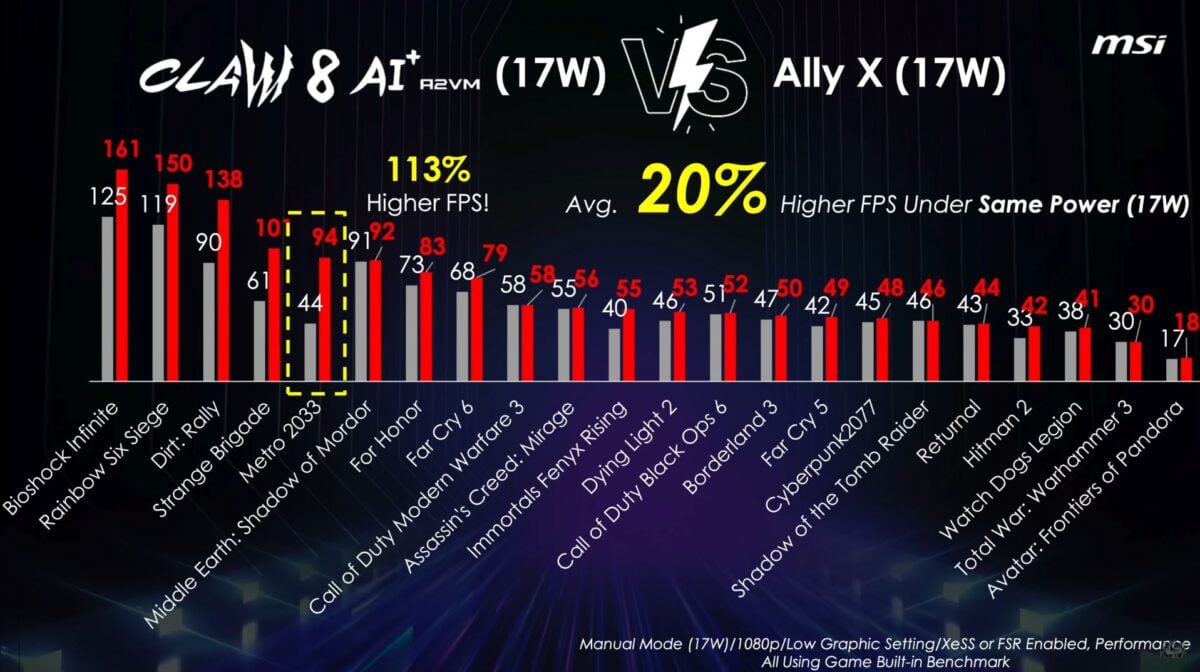 benchmarks rog ally x vs msi clax 8 ai