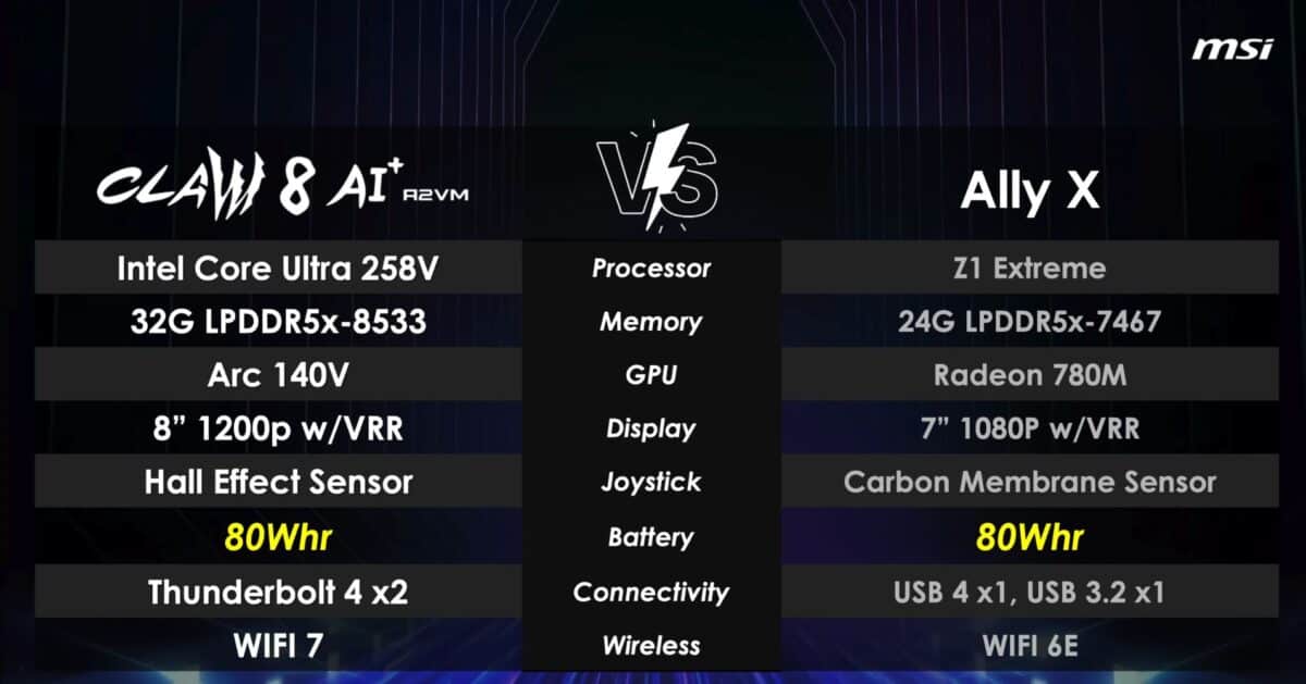 caractéristiques de la MSI claw 8 ai+ vs asus rog ally x