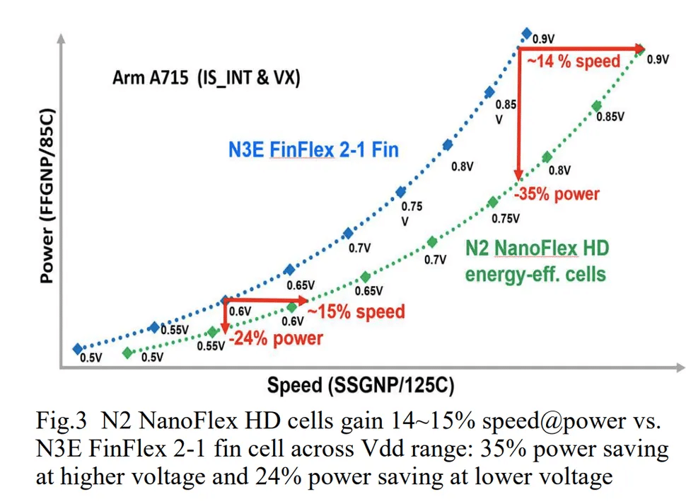 tsmc gravure puces en 2 nm