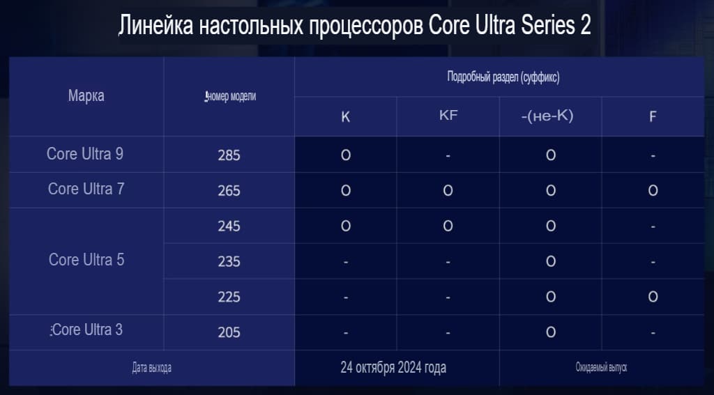 détails intel core ultra 3