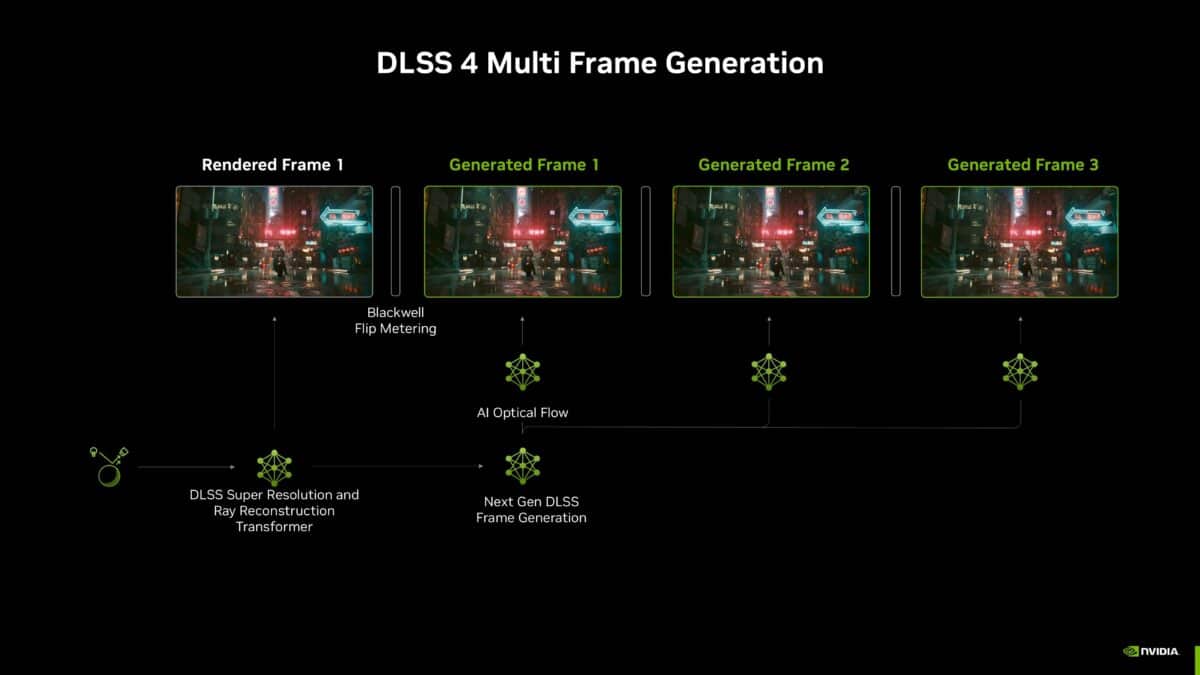 fonctionnement dlss 4