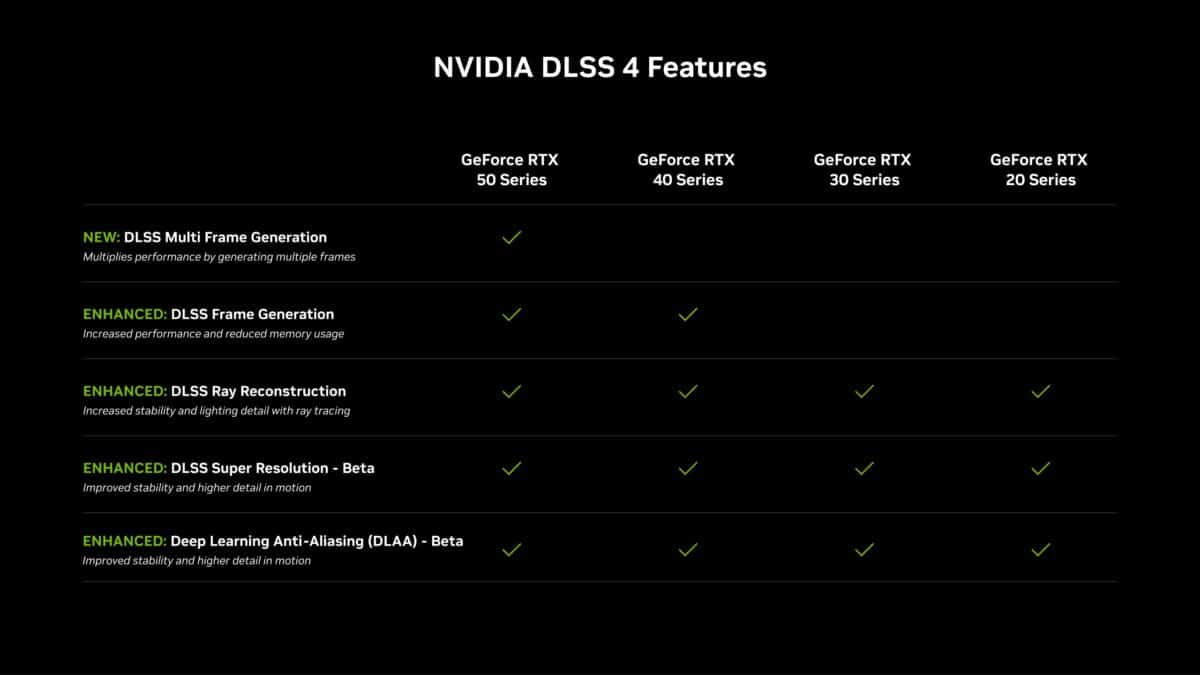 nvidia dlss 4 fonctionnalités