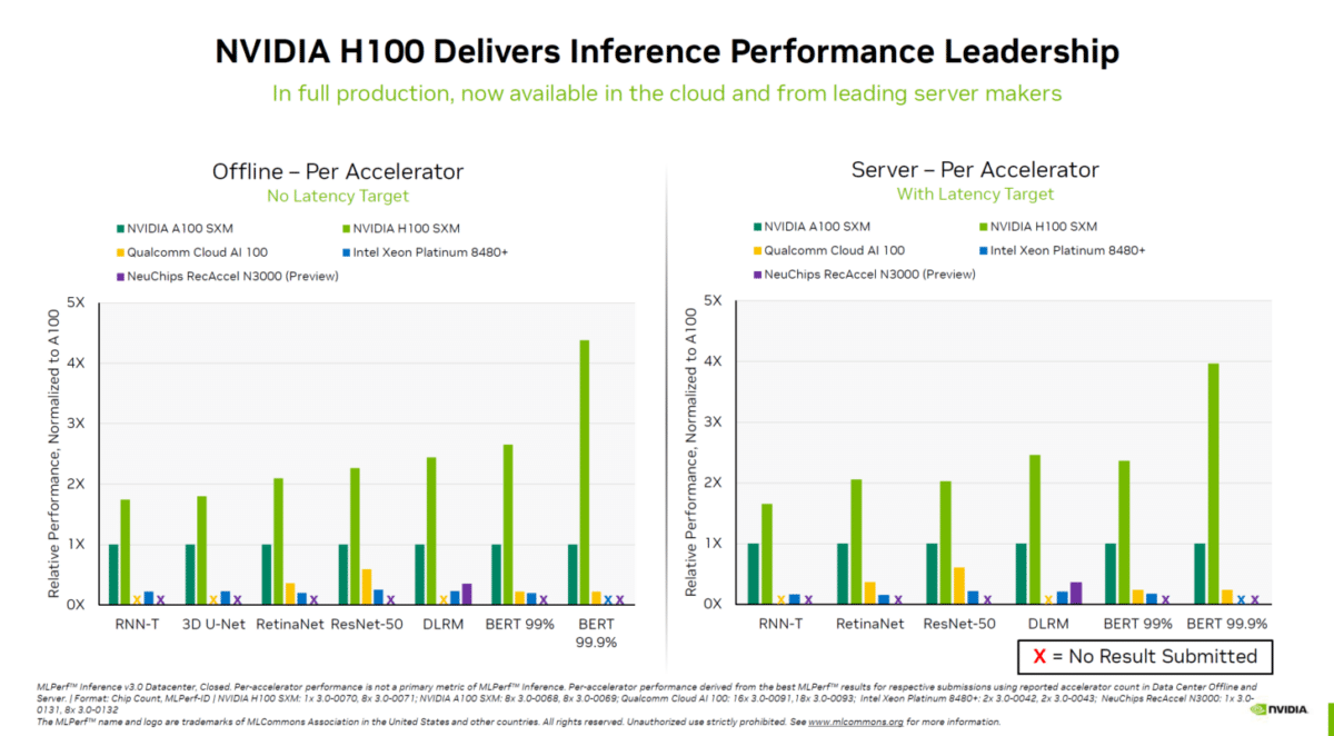 cartes graphiques nvidia h100 deepseek