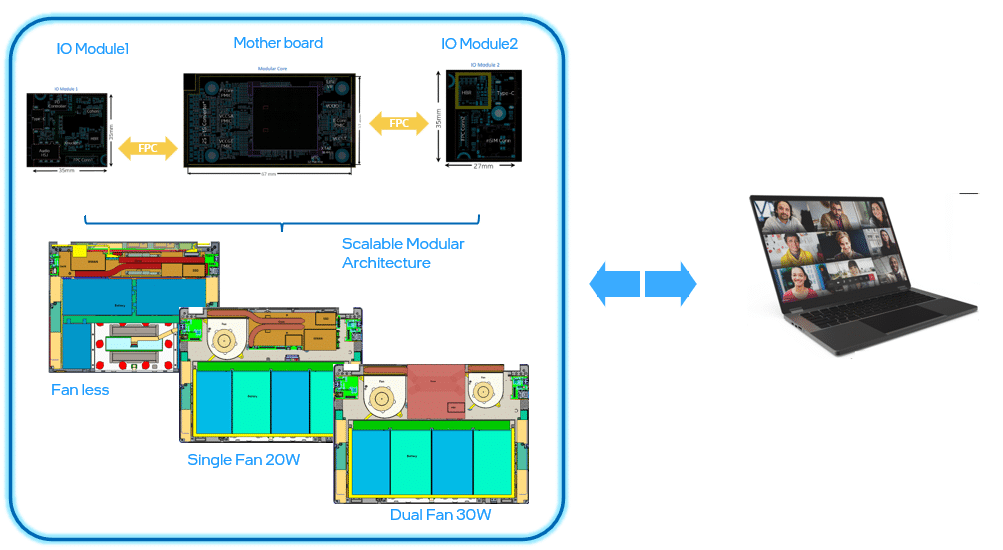 ordinateur portable modulaire intel