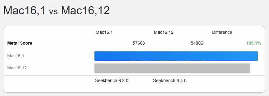 benchmark macbook air m4