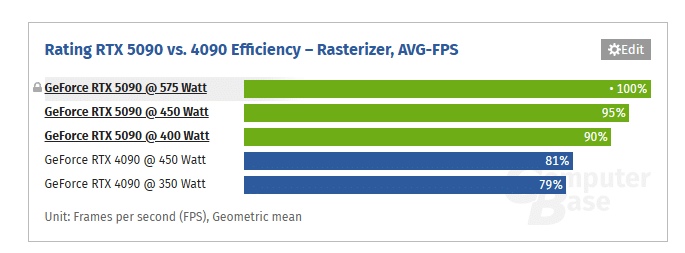 benchmark performances rtx 5090