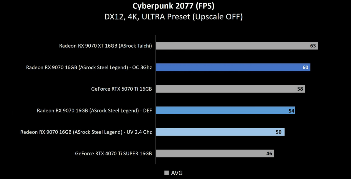 diminuer voltage amd rx 9070