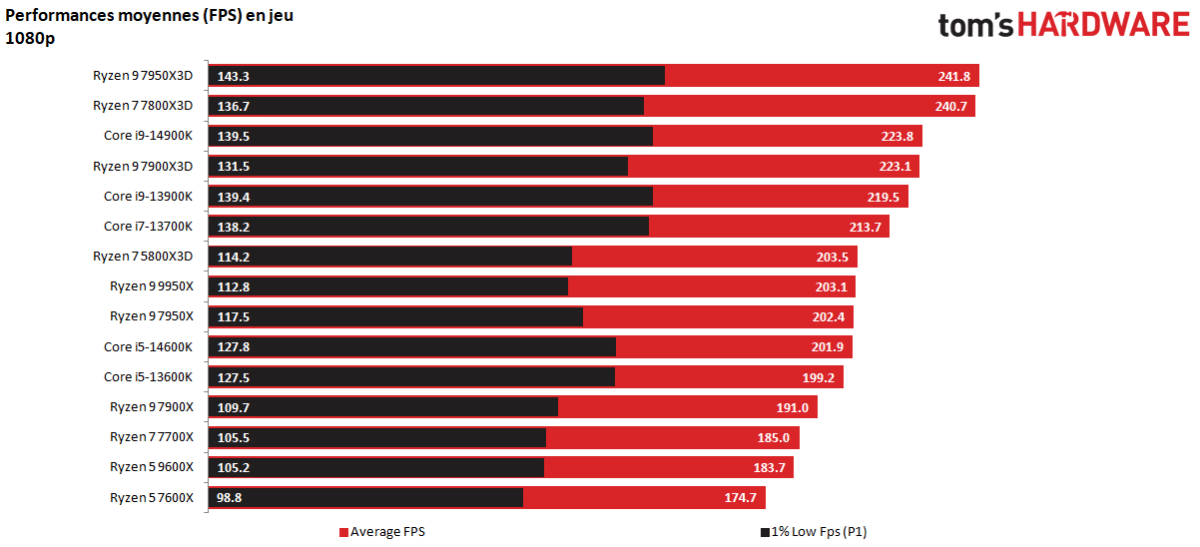 Patch Ryzen 9000 Win 11